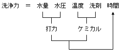 より良い洗浄