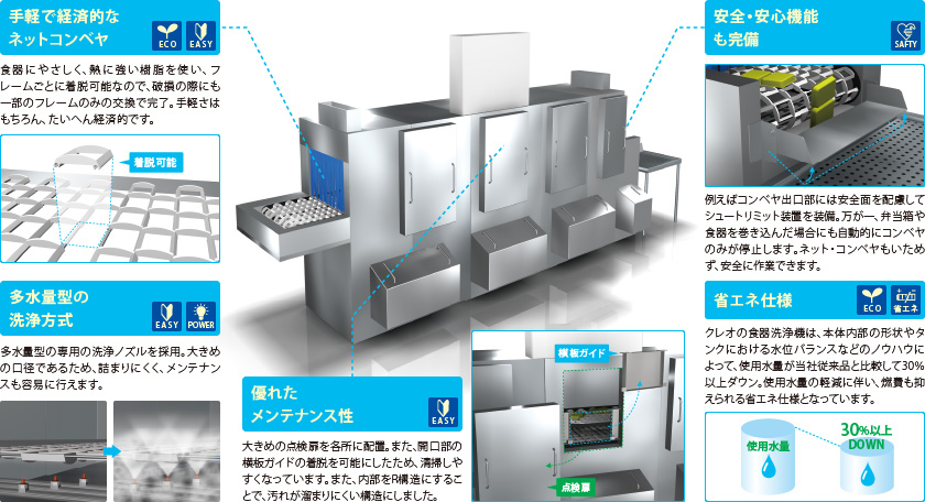 クレオ食器洗浄機5大メリット