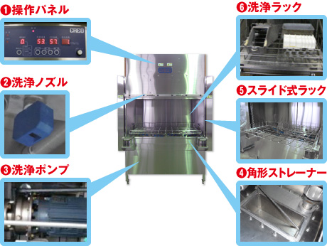 器具洗浄機ヘルツ大型の特長