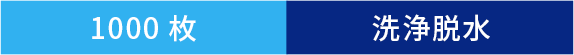 1000枚 洗浄脱水