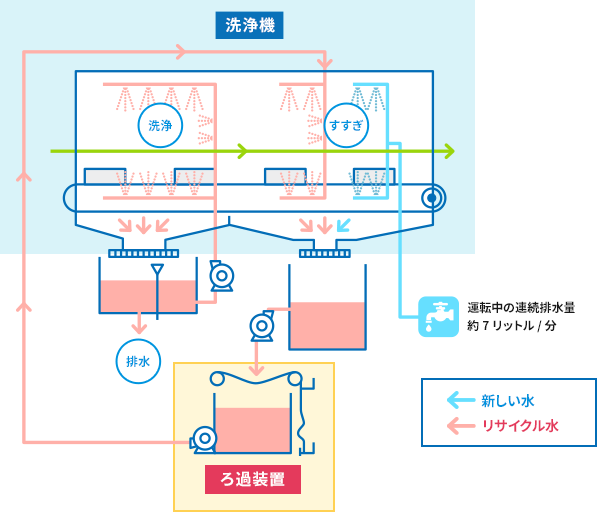 ろ過装置イメージ図
