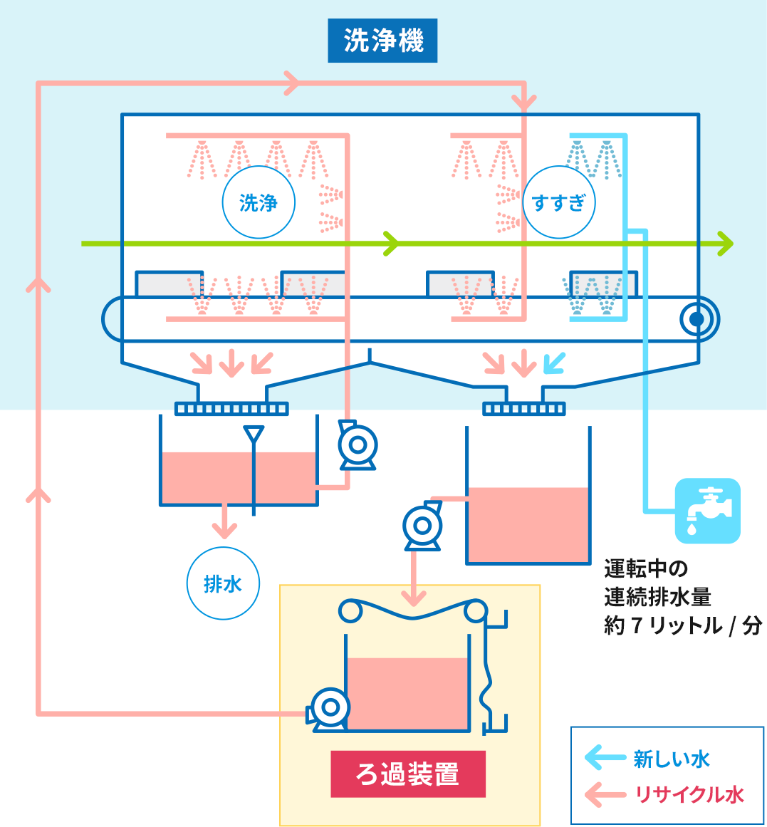 ろ過装置イメージ図