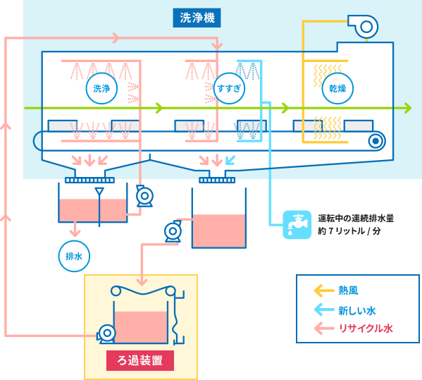 ろ過装置イメージ図