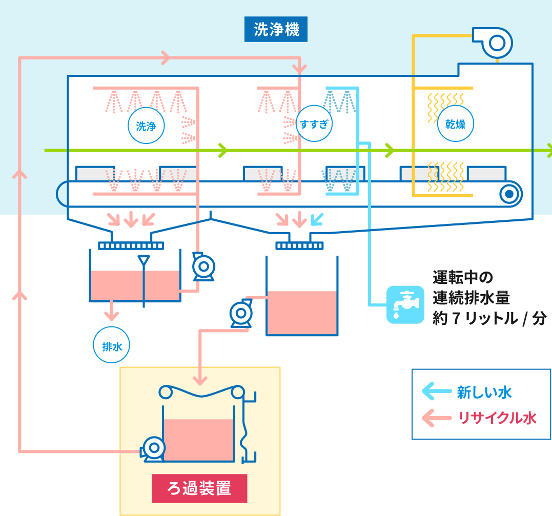 ろ過装置イメージ図