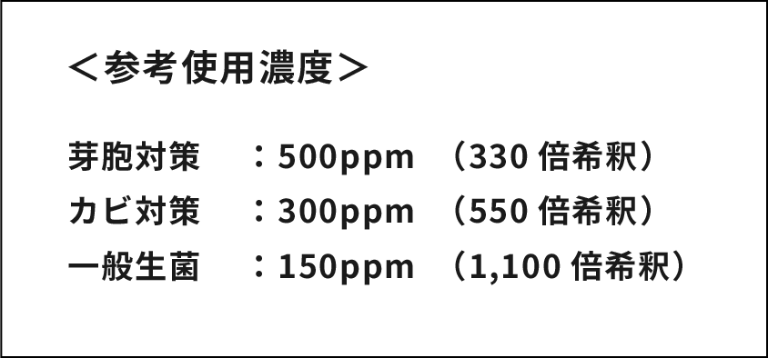 参考使用濃度