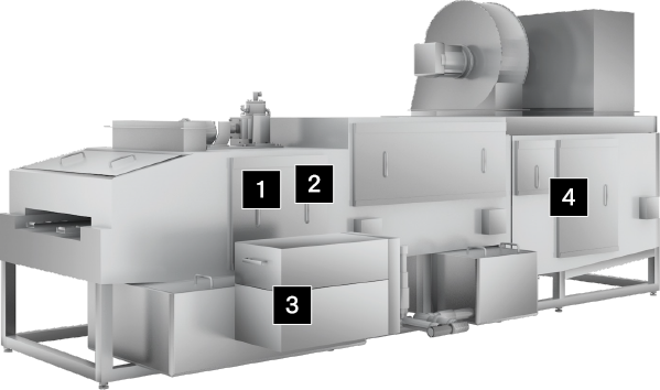 天板洗浄機イメージ画像の各部分に1~4のナンバリング