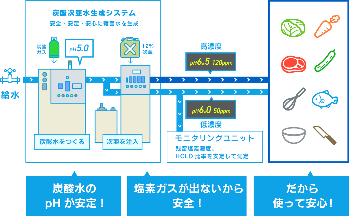 システムフローイメージ図