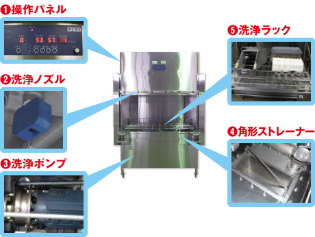 器具洗浄機ヘルツNLの特長