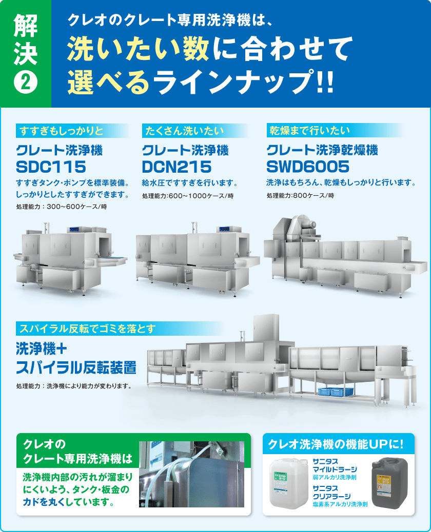 解決②　洗いたい数に合わせて選べるラインナップ！！