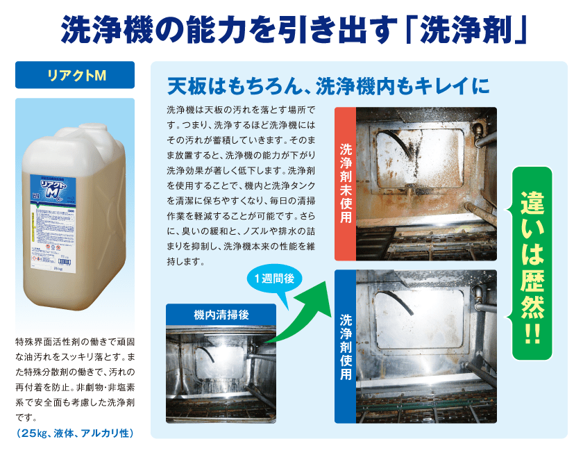 洗浄機の性能を引き出す「洗浄剤」