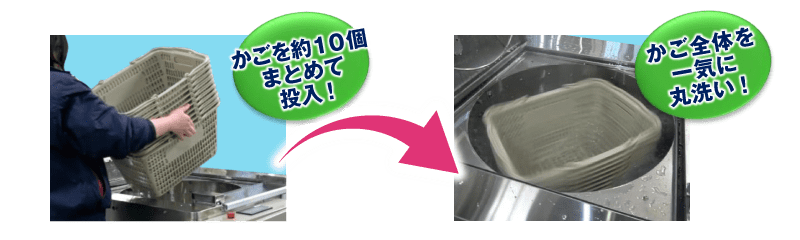 かごを約１０個まとめて投入！／かご全体を一気に丸洗い！