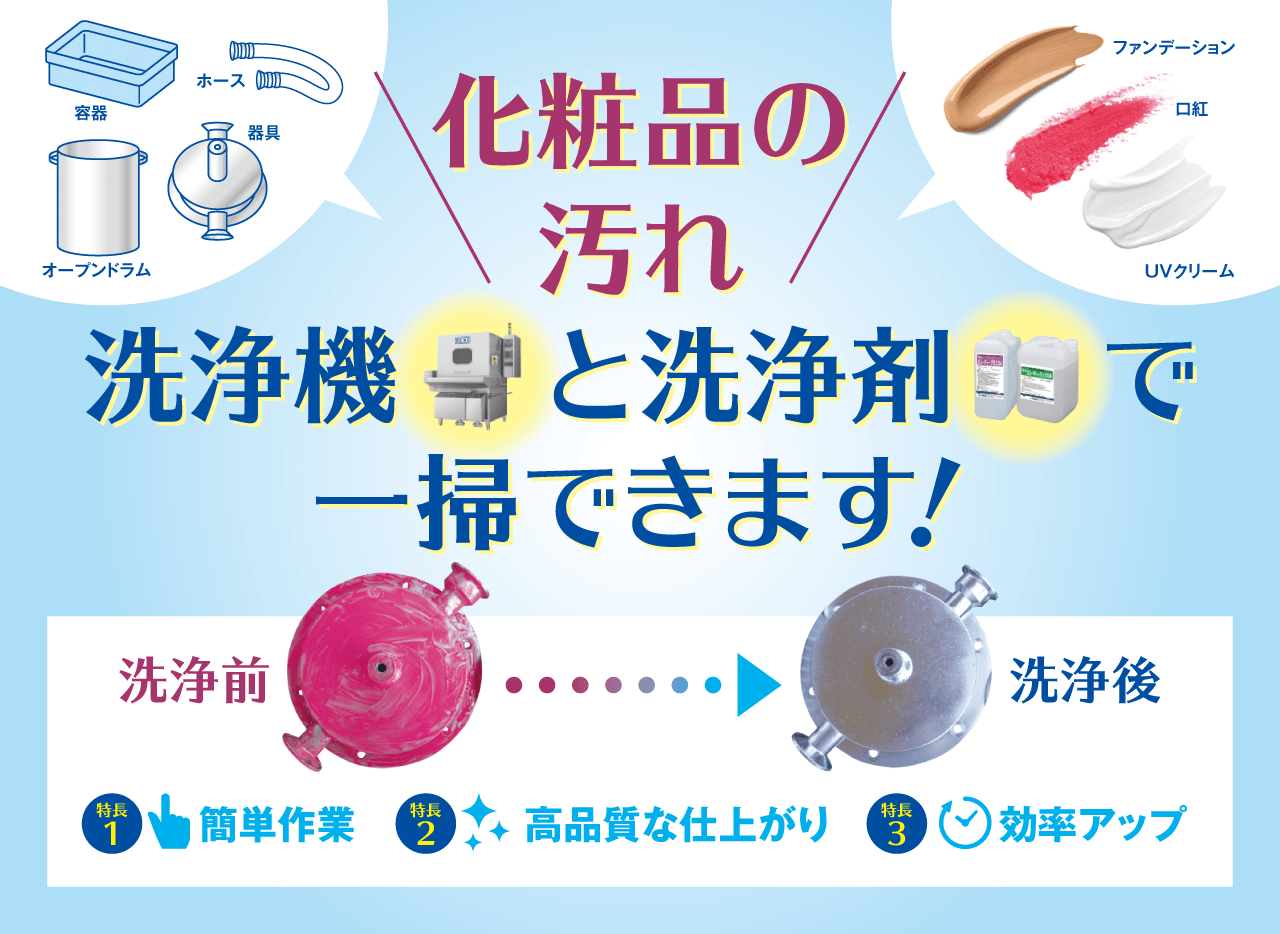 ＼化粧品の汚れ／ 洗浄機と洗浄剤で一掃できます！