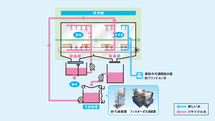 イメージ図