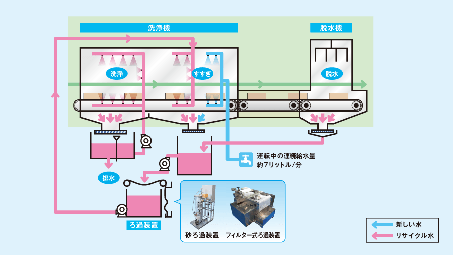 イメージ図