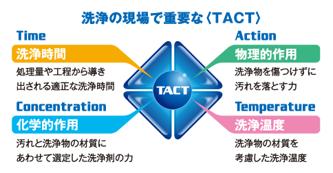 洗浄の現場で重要な〈TACT〉