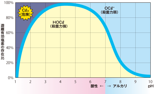 ナトリウム 炭酸 水 塩素 亜 酸 次