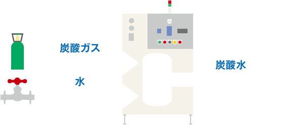 クレオの炭酸次亜水生成システム