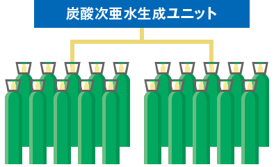 炭酸次亜水生成装置