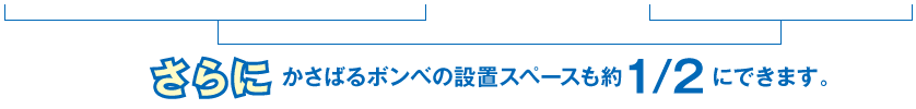 さらにかさばるボンベの設置スペースも約1/2にできます。