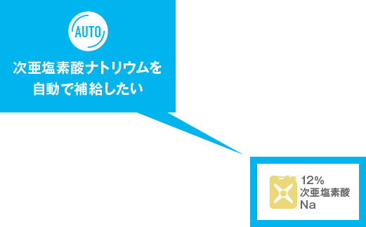 次亜塩素酸ナトリウムを自動で補給したい